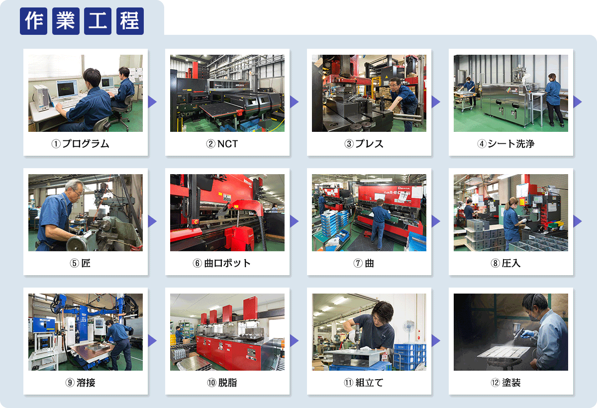 作業工程