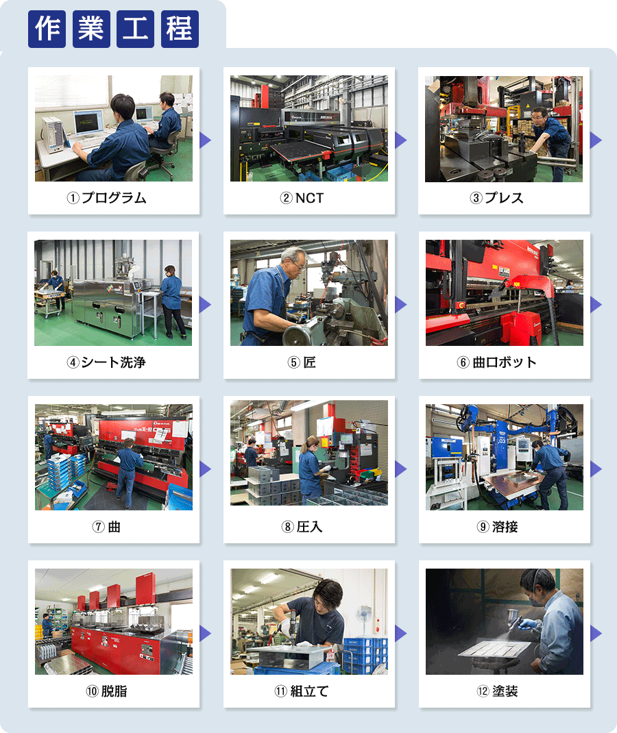 作業工程
